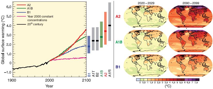Κεφάλαιο 2 ο [Παγκόσμιες Κλιματικές Αλλαγές] Πίνακας 7: Εκτιμήσεις μελλοντικού κλίματος (πηγή: [12]) Στοιχείο που επηρεάζεται Θερμοκρασία Κατακρημνίσεις Αύξηση της μέσης στάθμης των ωκεανών Μεταβολές