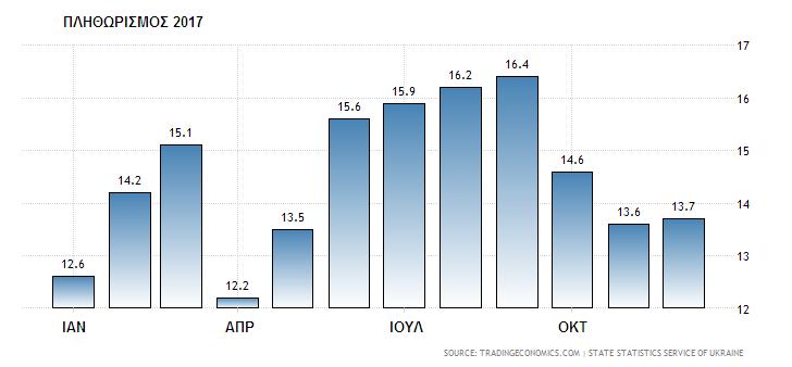 ε Ϊ 0,3% λέκυ 4,6 δ. δίϊ μ.. 3.