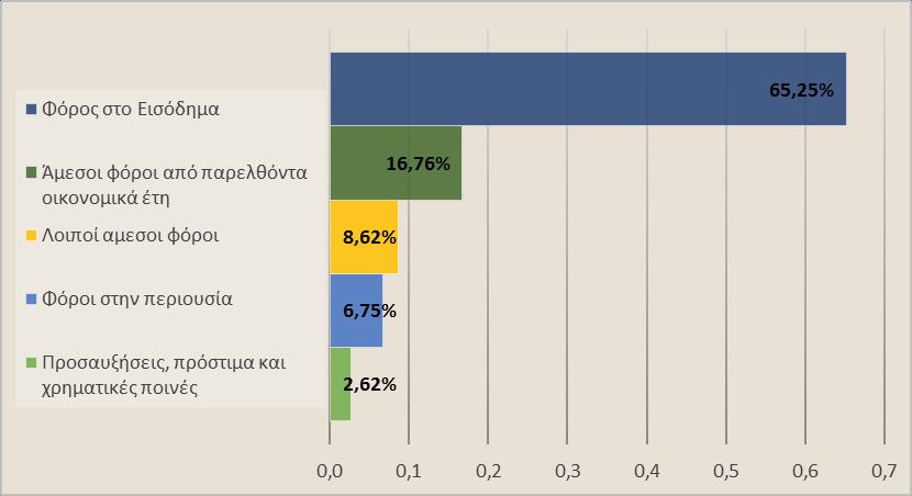 ΕΚΘΕΣΗ ΑΠΡΙΛΙΟΣ 3.