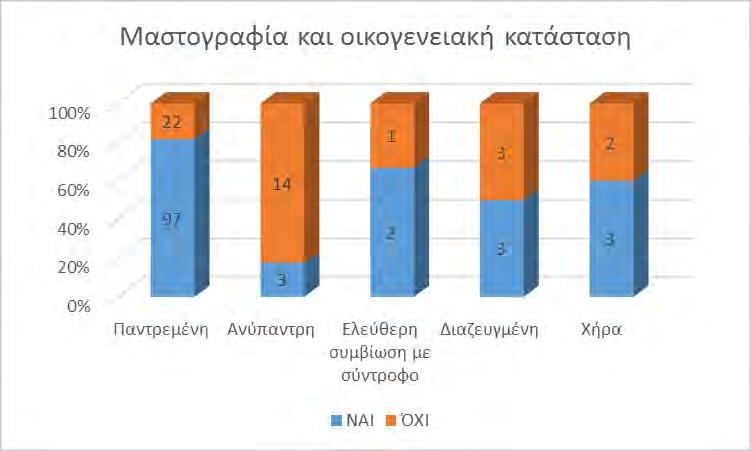 Γράφημα 12.