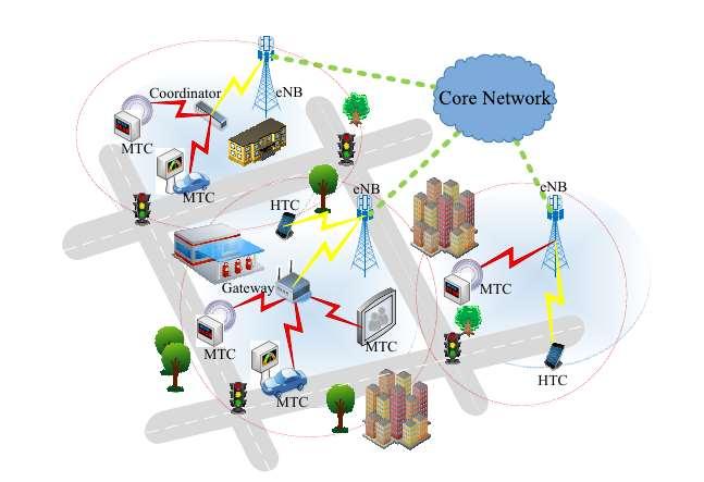 Σχήμα 3.1: Μέθοδοι πρόσβασης ΜΤC συσκευών στα δίκτυα LTE [13]. 1.