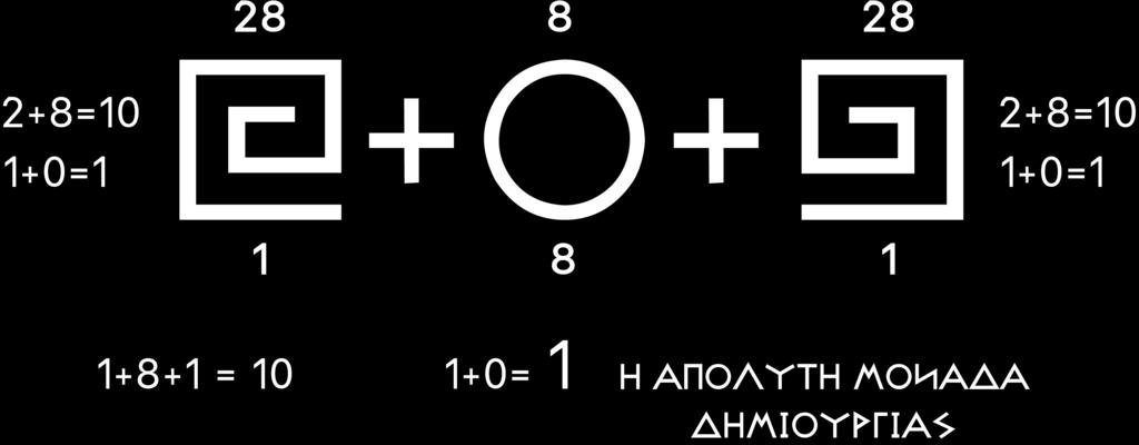 ΤΟ ΑΠΟΤΕΛΕΣΜΑ ΤΗΣ ΔΗΜΙΟΥΡΓΙΑΣ ΠΟΥ ΧΑΡΤΟΓΡΑΦΕΙΤΑΙ ΣΤΑ 27 ΚΟΣΜΙΚΑ ΣΥΜΒΟΛΑ αω ΟΡΙΖΕΤΑΙ ΜΕ ΤΟΝ ΕΞΗΣ ΤΥΠΟ ΣΥΜΠΥΚΝΩΣΗΣ: ΟΛΑ ΤΑ ΣΥΜΒΟΛΑ ΕΧΟΥΝ ΚΑΤΑΣΚΕΥΑΣΤΕΙ ΔΗΜΙΟΥΡΓΗΘΕΙ ΑΠΟ ΤΙΣ 7 + 7 ΠΛΕΥΡΕΣ ΤΟΥ αλφα ΚΑΙ