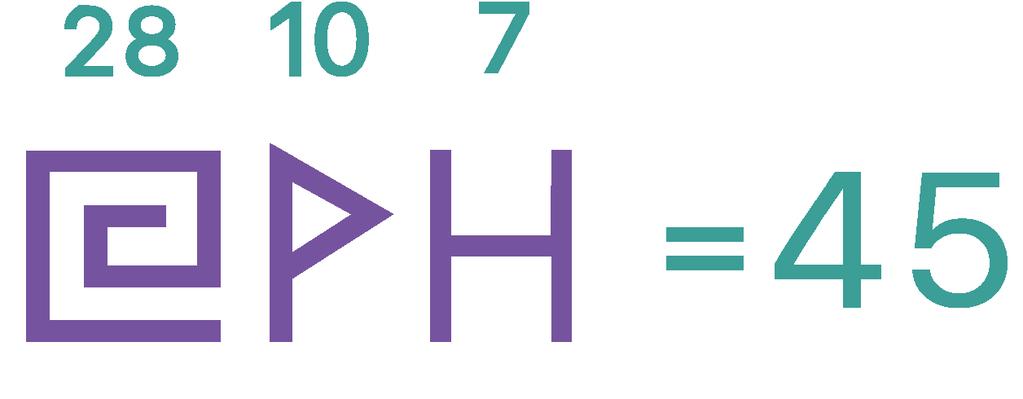 ΤΡΙΑΔΑ) 13 1+3=4 ΔΗΜΙΟΥΡΓΙΑ 4+5
