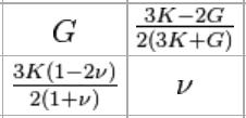 V texte sme spomenuli niekoľko materiálových konštánt charakterizujúcich eleasticitu: Youngov modul pružnosti v ťahu a tlaku E, modul objemovej pružnosti K, modul pružnosti v šmyku G, a Poissonov