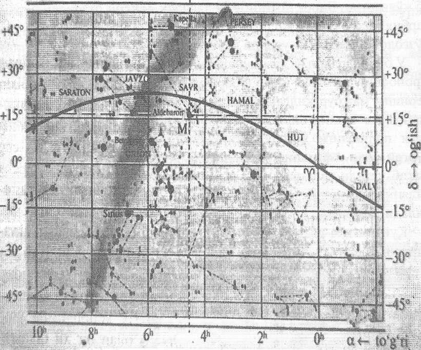 9- rasm. Quyosh tengkunligi. SAVR - SIGIR (BUZOQ) - TEЛЕЦ -TAURUS.