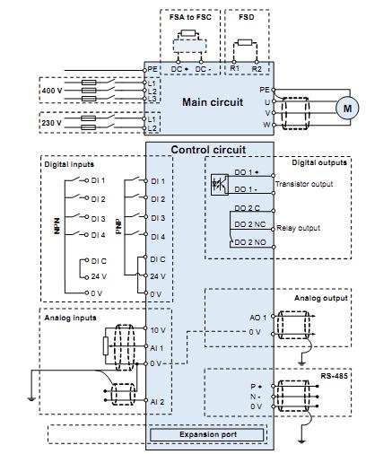 2. Sơ đồ đấu dây chi tiết: Thông tin kỹ thuật của các chân điều khiển: Chức Năng Chân điều khiển Mô tả Ngồn 10V 10V Cung cấp điện áp ra 10V (± 5%) 11mA Chân Analog ngõ vào AI1 Kênh analog ngõ vào 1,