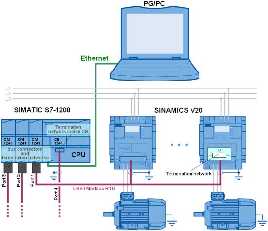 Siemens đưa ra dòng sản phầm SINAMICS V20, dòng biến tần căn bản nhằm đáp ứng yêu cầu trên. Biến tần SINAMICS V20 có kích thước nhỏ gọn với tầm công suất từ 0.