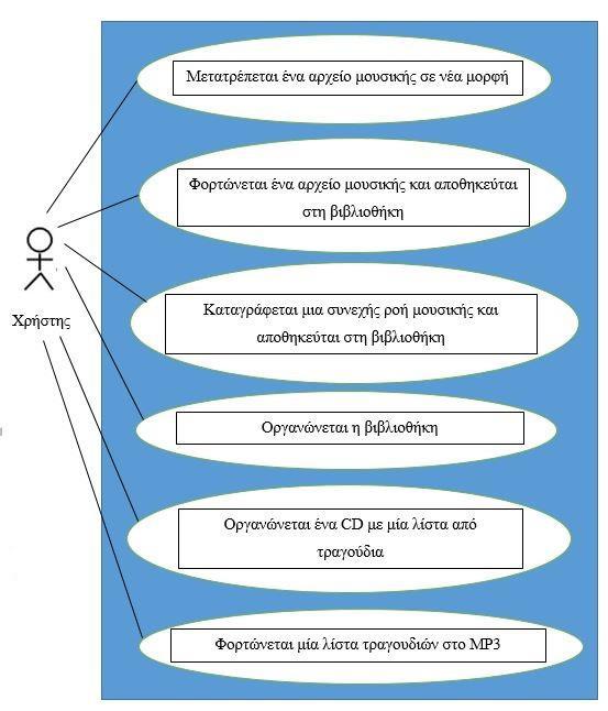 περιλαμβάνουν αυτή τη νέα περίπτωση για να χρησιμοποιηθεί ως ένα από τα βήματά τους.