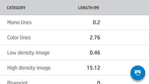 High density image (Εικόνα υψηλής πυκνότητας): Εκτύπωση κάλυψης εικονοστοιχείων άνω του 50% σε κανονικό χαρτί Premium quality image (Εξαιρετική ποιότητα εικόνας): Εκτύπωση κάθε τύπου περιεχομένου σε