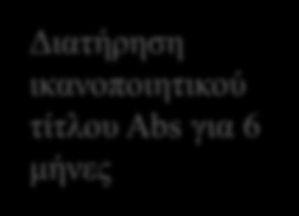 τα κοινά στελέχη παρόμοιο προφίλ ασφάλειας Διατήρηση