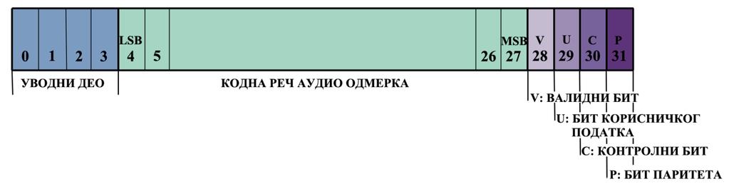 Аудио и видео сигнали су једнако важни елементи у програмирању садржаја у дигиталној видео радиодифузији.