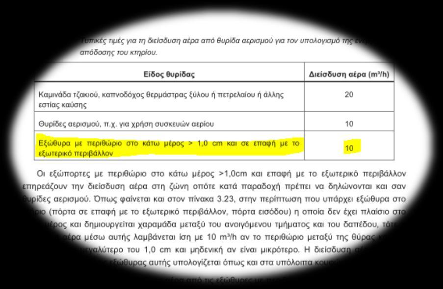 23) Προσθήκη αεροπερατότητας με βάση τη