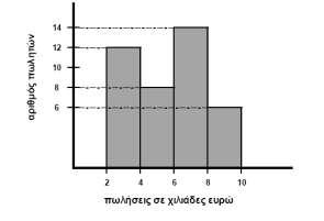 ΑΠΑΝΤΗΣΕΙΣ Α. Θεώρημα, σχολικό βιβλίο σελίδα 30. Α. Ορισμός, σχολικό βιβλίο σελίδα 3. Α3. Ορισμός, σχολικό βιβλίο σελίδα 59. Α4.