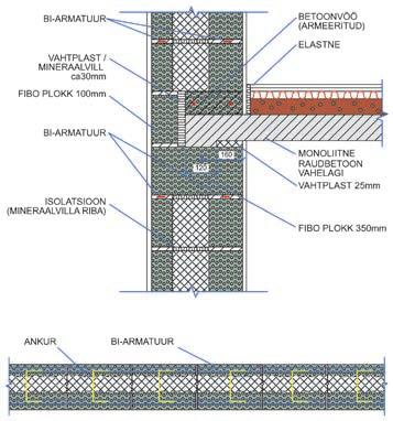 FiboTerm ploki kasutamine vundamendi ehitamisel Märkus: Sein armeeritakse Bi-armatuuriga peale esimest plokirida, viimase plokirea alt ja vahepeal vähemalt iga viies vuuk.