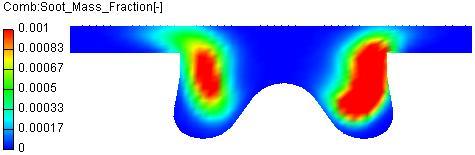 Soot (Mass Fracton) NOx (Mass Fracton) 9.00E-04 8.00E-04 7.00E-04 6.00E-04 5.00E-04 4.00E-04 3.00E-04 2.00E-04 130 140 145 ( Base ) 150 155 1.00E-04 0.