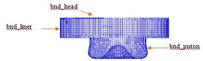 بنابر اين شبکه ذکر شده درحالتي که پيستون در نقطه مرگ باال قرار دارد توسط نرم افزار ANSYS ICEM CFD توليد گرديد. شبکه سطحي ايجاد شده در اين مرحله توسط نرم افزار FIRE فراخواني ميشود.