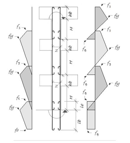 18 θ 2,bot = f yh + (f y + f 2 )l o 2E s z θ 2,top = (f θ + f y )(H h b ) + (f y + f 3 )(h b + l o ) 2E s z θ 3,bot = f yh + (f y + f 3 )l o 2E s z θ 3,top = (f θ + f y )(H h b ) + (f y + f 3 )h b 2E