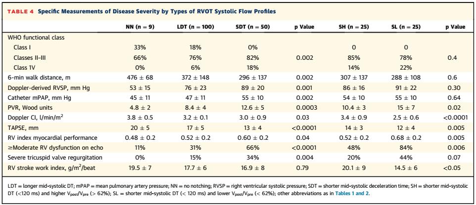 RV Ejection Doppler Envelope