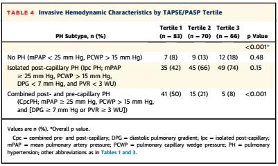 TAPSE/PASP TAPSE/PASP <0.