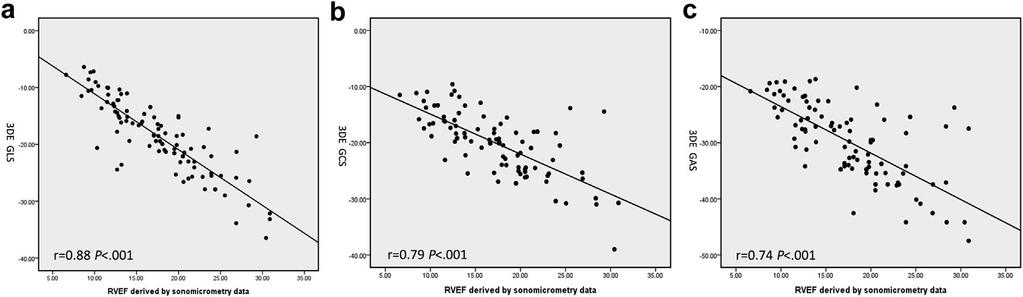 R. CHEN et al Ultrasound