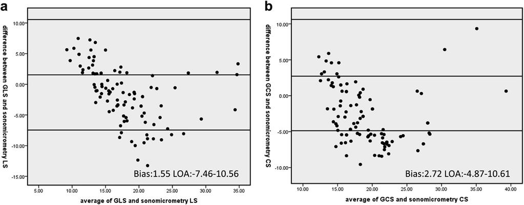 R. CHEN et al Ultrasound