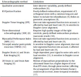 C.R. Hamilton-Craig et al.