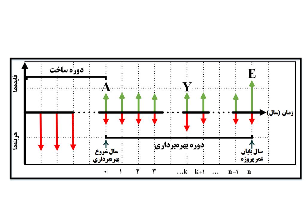 صمدزاد مهدی بهنیا کامبیز خادمی نوید تبار عباس سجاد دوره در یکی شده متورم بهره نرخ دو دارد وجود بهرهبرداری در داشت.