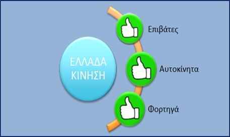 ΚΥΡΙΑ ΣΗΜΕΙΑ ΤΗΣ ΜΕΛΕΤΗΣ 1. Οι σημαντικές εξελίξεις στον κλάδο για το 2017 και μέχρι τον Ιούλιο του 2018 ήταν: i.