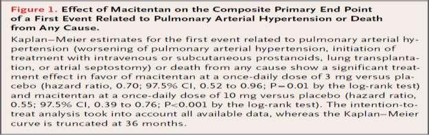 Macitentan and Morbidity and Mortality in Pulmonary