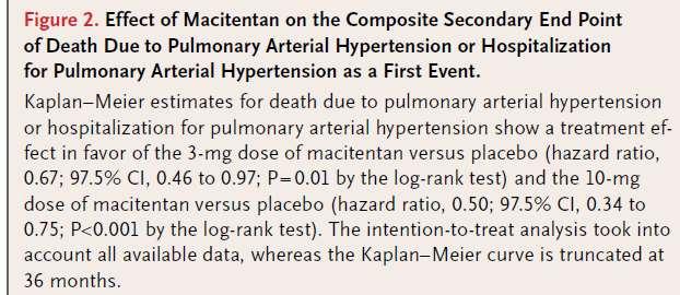 D et al for the SERAPHIN Investigators N Engl J Med