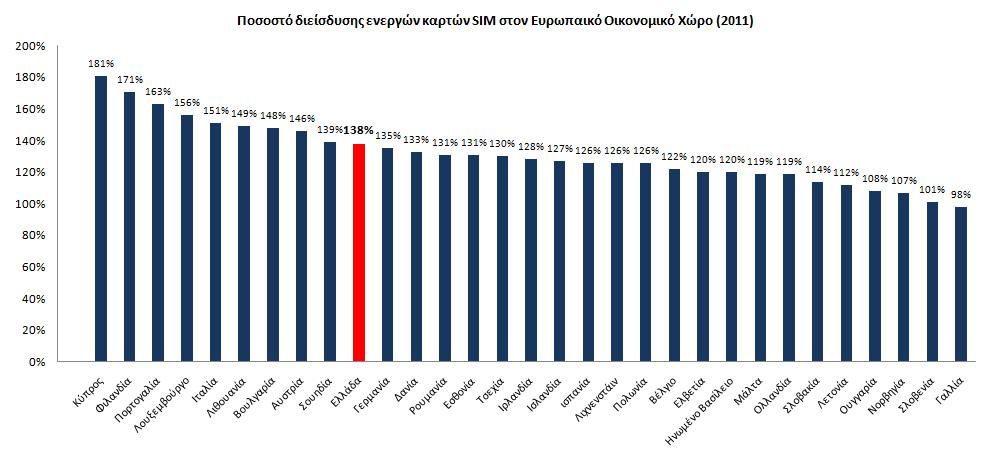 Διάγραμμα 3.