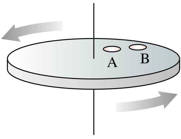 Two coins rotate on a turntable. Coin B is twice as far from the axis as coin A.