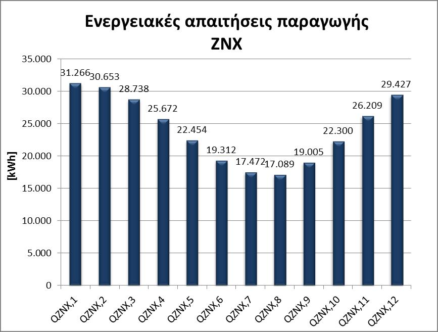 Στο Σχήμα 6.11 και στο Σχήμα 6.