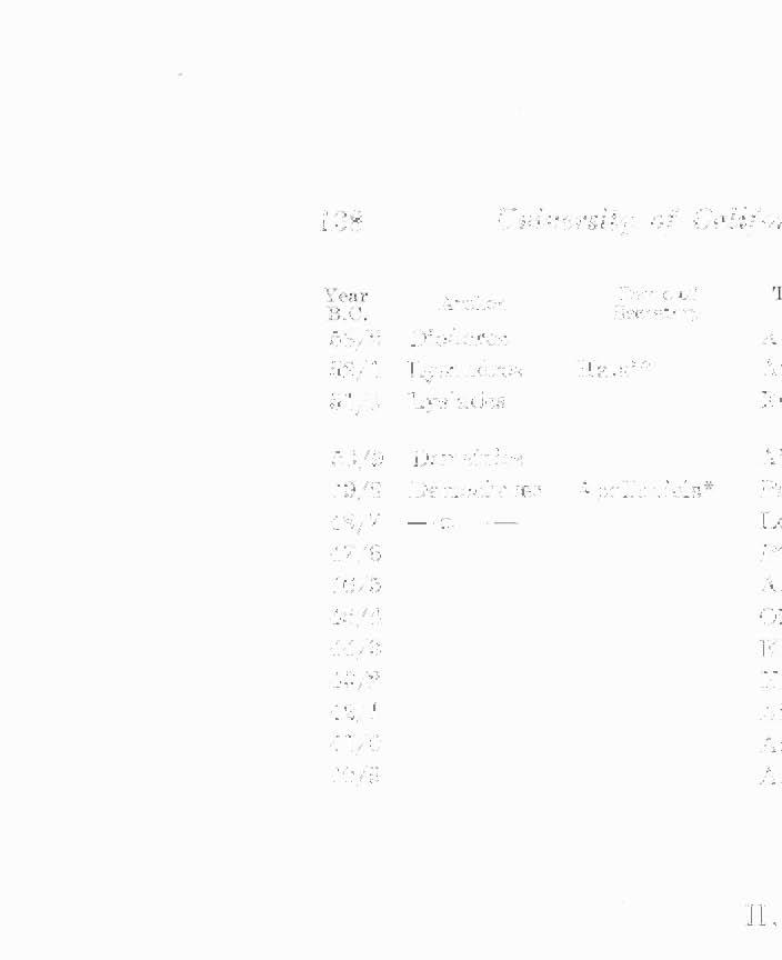 The priest of Asklepios for the year preceding that of the arclion Ly [si]a[de] s was Ε,υττβ^τ[a]ta>f, from the tribe Demetrias.