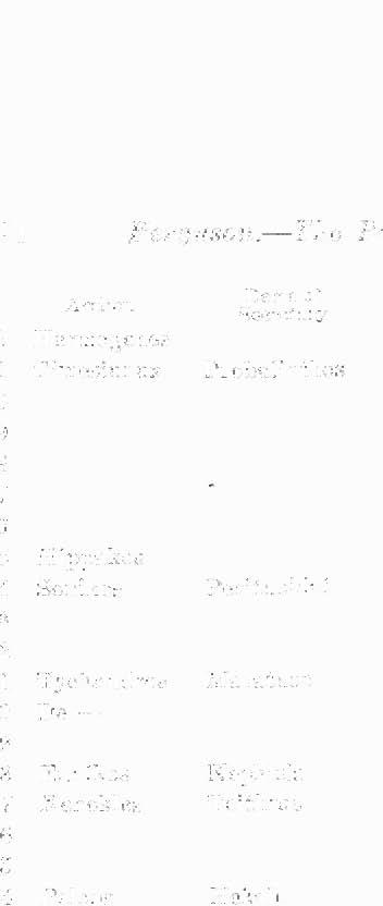 Xenokles Toithras Aigeis 167/6 Pandionis 1 (5(5/5 Leontis 3 65/4 Pelops Hekale Ptolemais 1(54/3 Euerg A kamantis 163/2