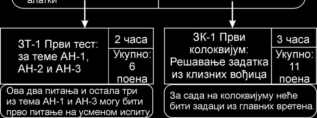 У расположивом времену може се датаљније разрадити само једна од ове две теме тако да се у оквиру ње могу радити задаци на колоквијуму, S.