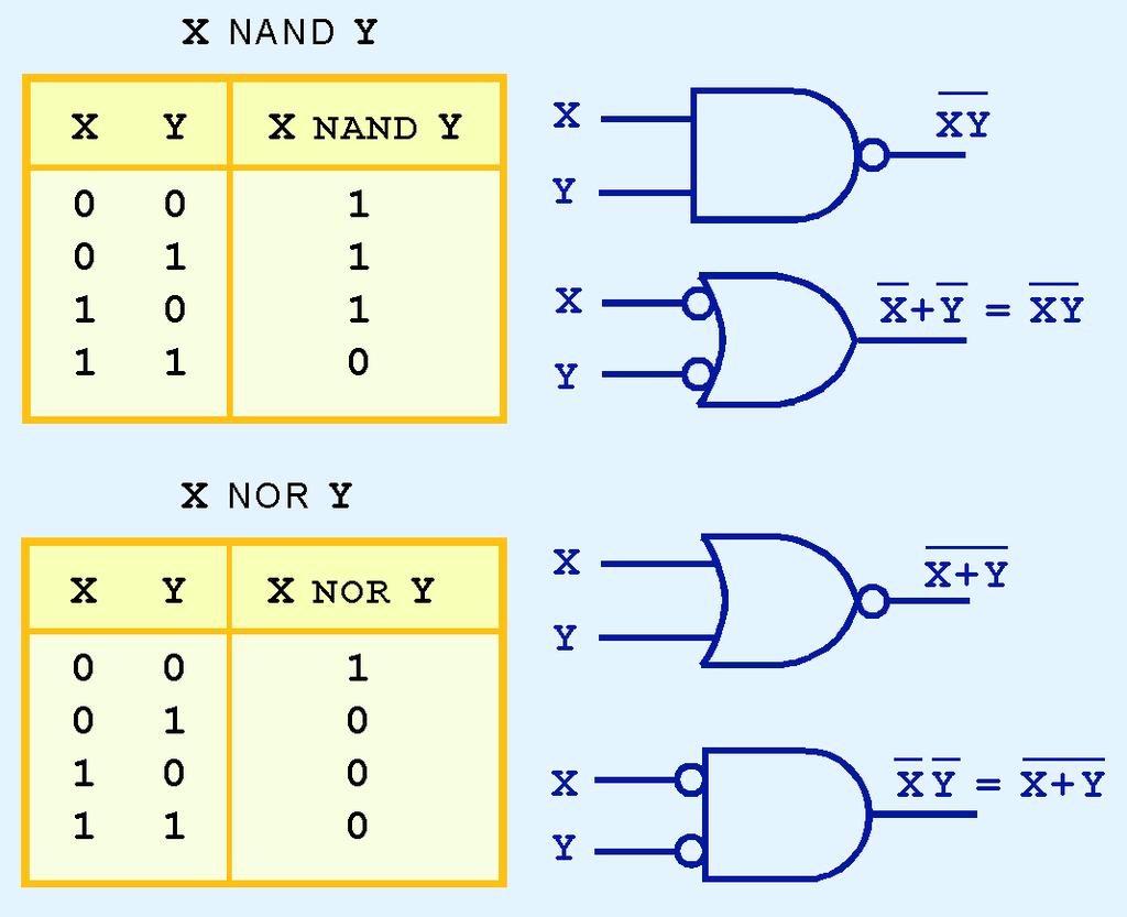 Figure 9.