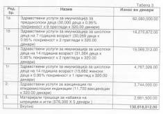 сите лица во здравствените и други организации кои при својата секојдневна работа доаѓаат во непосреден контакт со инфицирани лица и /или со инфективен материјал ( крв, екскрети, секрети) 2.