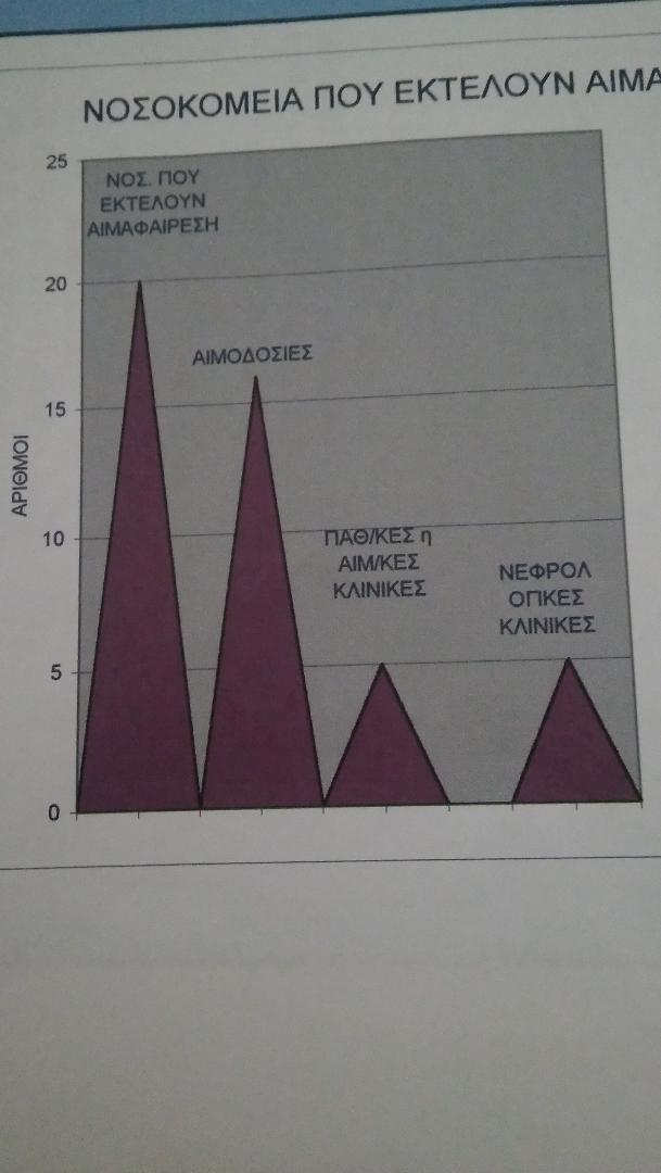 Από την Καταγραφή