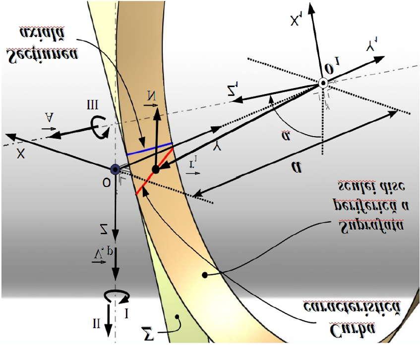 . Modelul 3D al suprafeţei elicoidale (profil transversal circular) Prin comanda Revolve, se roteşte curba caracteristică în jurul axei sculei disc (Z ), obţinându-se reprezentarea topologică