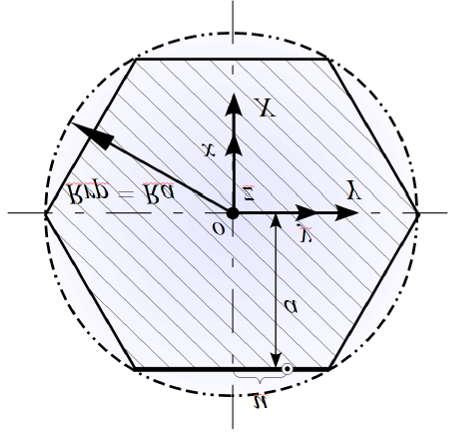 Aplicaţie numerică Se consideră un arbore hexagonal cu geometria prezentată în figura 8 căruia i se doreşte a se afla scula melc care îl generează, prin metoda analitică şi, de asemenea, prin metoda