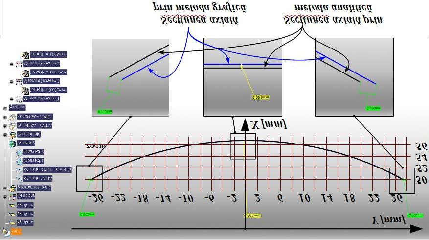 Tabelul 0. Coordonatele secţiunii axiale a sculei melc Metoda grafică Metoda analitică Nr. crt. X [mm] Y [mm] Z [mm] X [mm] Y [mm] Z [mm] 50.000-26.55 0.000 50.00-26.554 0.000 2 50.274-26.064 0.