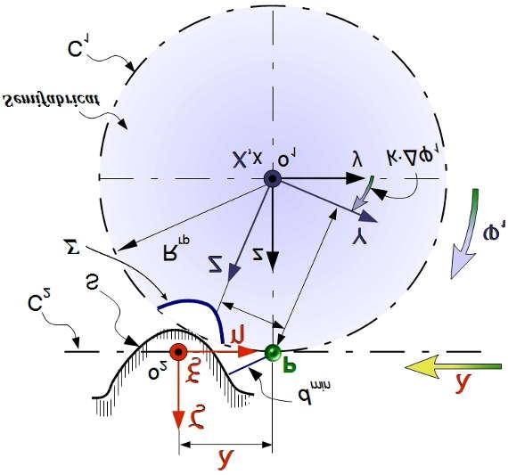 în care: i=, 2,..., n, k=, 2,..., m şi Y P = Rrp sink Δφ P Z P = Rrp cosk Δφ Y P şi Z P sunt coordonatele polului angrenării P, vezi figura 23. (76) Fig. 25.