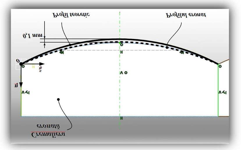 Pentru acest arbore, s-a determinat profilul secţiunii transversale a cremalierei, rulând un macro (MGMC-VBA), dedicat acestei aplicaţii, în care s-au introdus valorile parametrilor de intrare