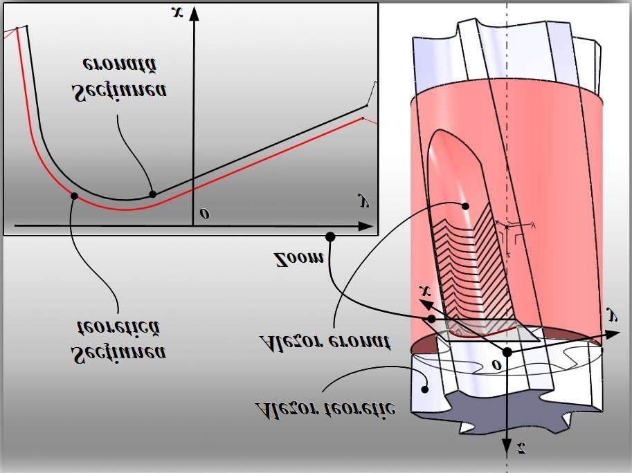 respectiv, translate, prin extragerea solidului reprezentând scula, din semifabricatul virtual, rezultă, în final, modelul solid al alezorului modelat, putând fi comparat cu