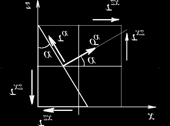 98 REZISTENŢ MTERILELOR care se mai scrie d d τ α ( α ) σ x σ cosα τ x sin α 0 (9.