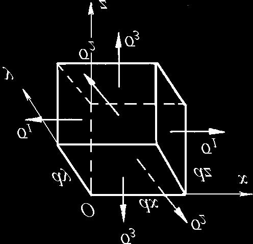 9. STĂRI DE TENSIUNI ŞI DEFORMŢII 07 ε a ε b + ε c tg θ. (9.57) ε ε a Valorile calculate cu relaţiile (9.56) se utilieaă apoi pentru calculul tensiunilor principale. c Fig. 9.