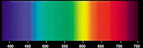 beli? EV R: Svetloba in barve 38 Kako opisati barvo?
