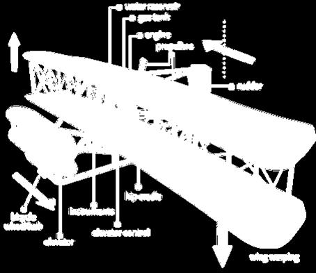5. Μοντέλο αεροπλάνου Κατασκευή πιστού μοντέλου της