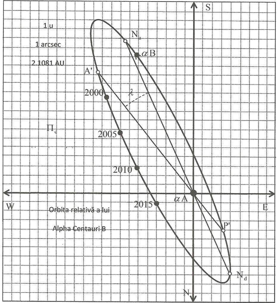 Fig. 1 IX. Luminozitate, strălucire, magnitudine 1.